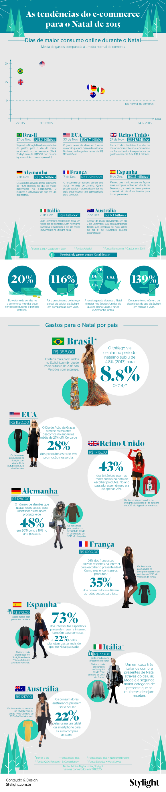 infografico-e-commerce-natal-2015